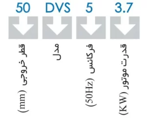 نامگذاری پمپ کفکش مستغرق چدنی ابارا 50DVS | 65DVS | 80DVS
