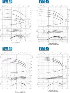 منحنی عملکرد پمپ طبقاتی عمودی تمام استیل ابارا EVM45