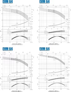 منحنی عملکرد پمپ طبقاتی عمودی تمام استیل ابارا EVM64